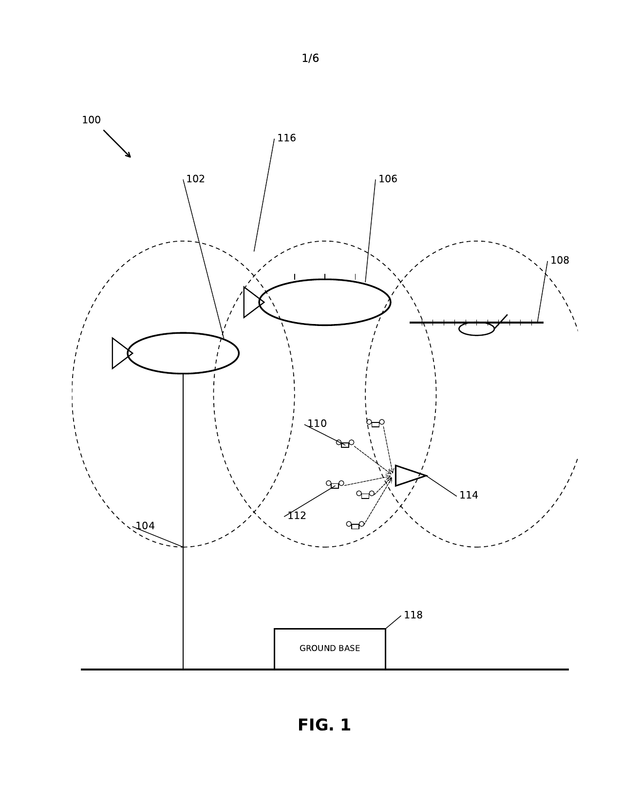 FIG. 1: an aerostat, an airship and a solar aircraft with overlapping dashed coverage zones; a drone swarm converges on a threat; a ground base below.