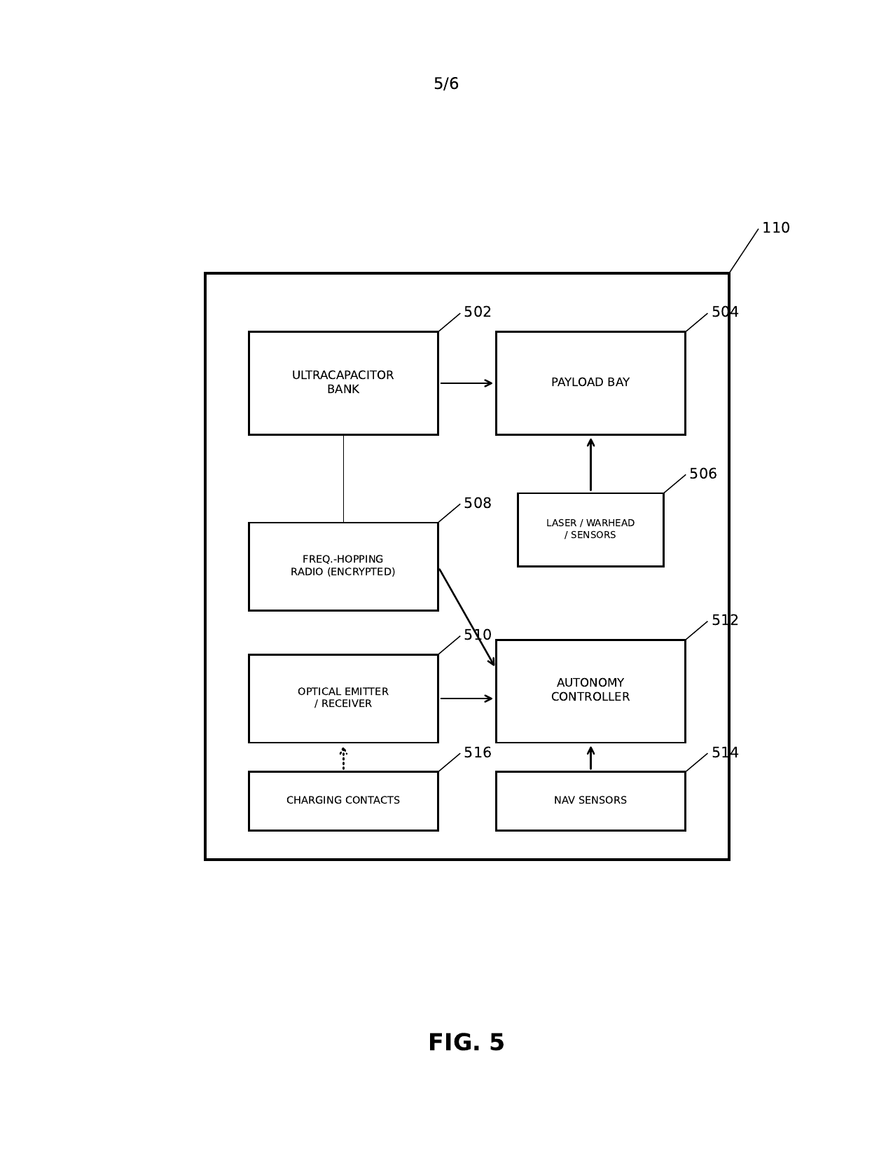 FIG. 5: block diagram of a drone effector: ultracapacitor bank, payload bay and modular payload, radio, optical emitter/receiver, autonomy controller, navigation sensors, charging contacts.