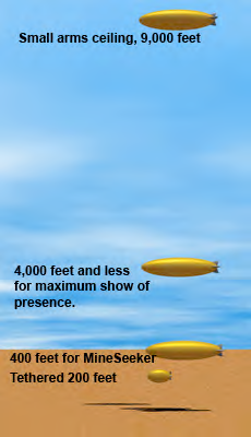 Diagram of airship altitude bands: tethered at 200 feet, MineSeeker at 400 feet, 4,000 feet and below for presence, small-arms ceiling at 9,000 feet.